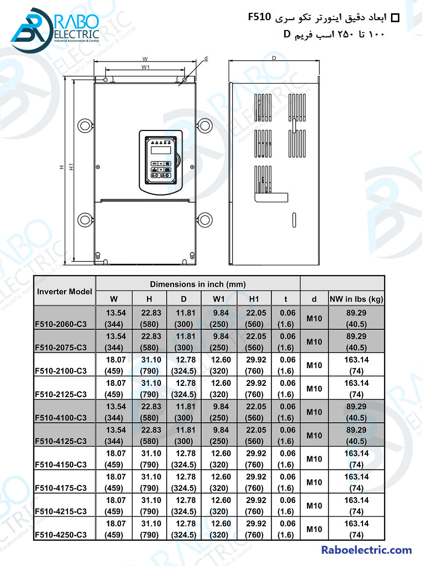 ابعاد 160KW - 215HP ورودی سه فاز F510-4215-C3